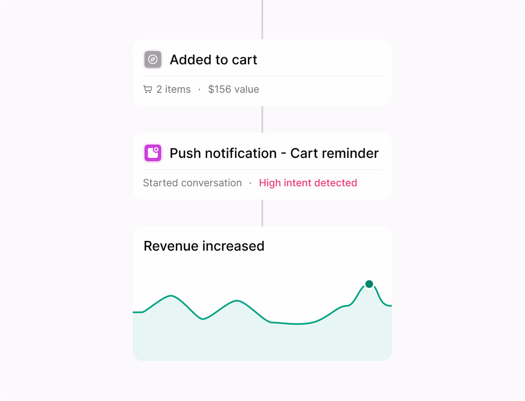 A dashboard with connected touchpoints, showing multi-touch revenue attribution and customer journey analytics.
